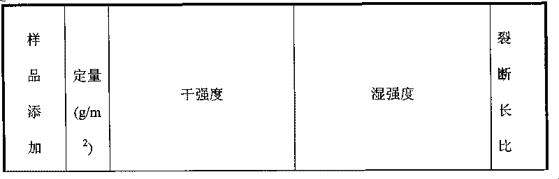 Epoxy polyamide resin wet strength agent and preparation method thereof