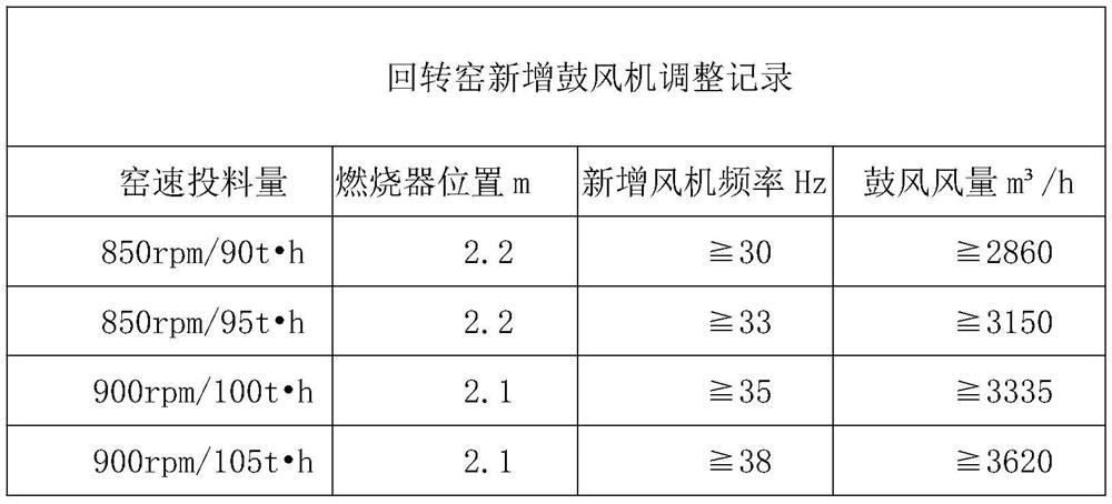 Method for smelting molten nickel iron with low cost and high productivity