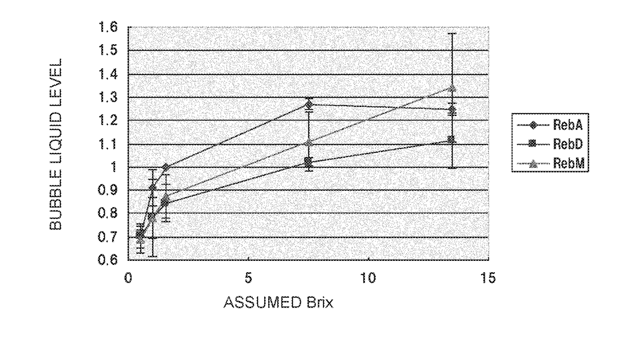 Carbonated beverage, syrup used for preparing carbonated beverage, method for manufacturing carbonated beverage, and method for suppressing foaming in carbonated beverage