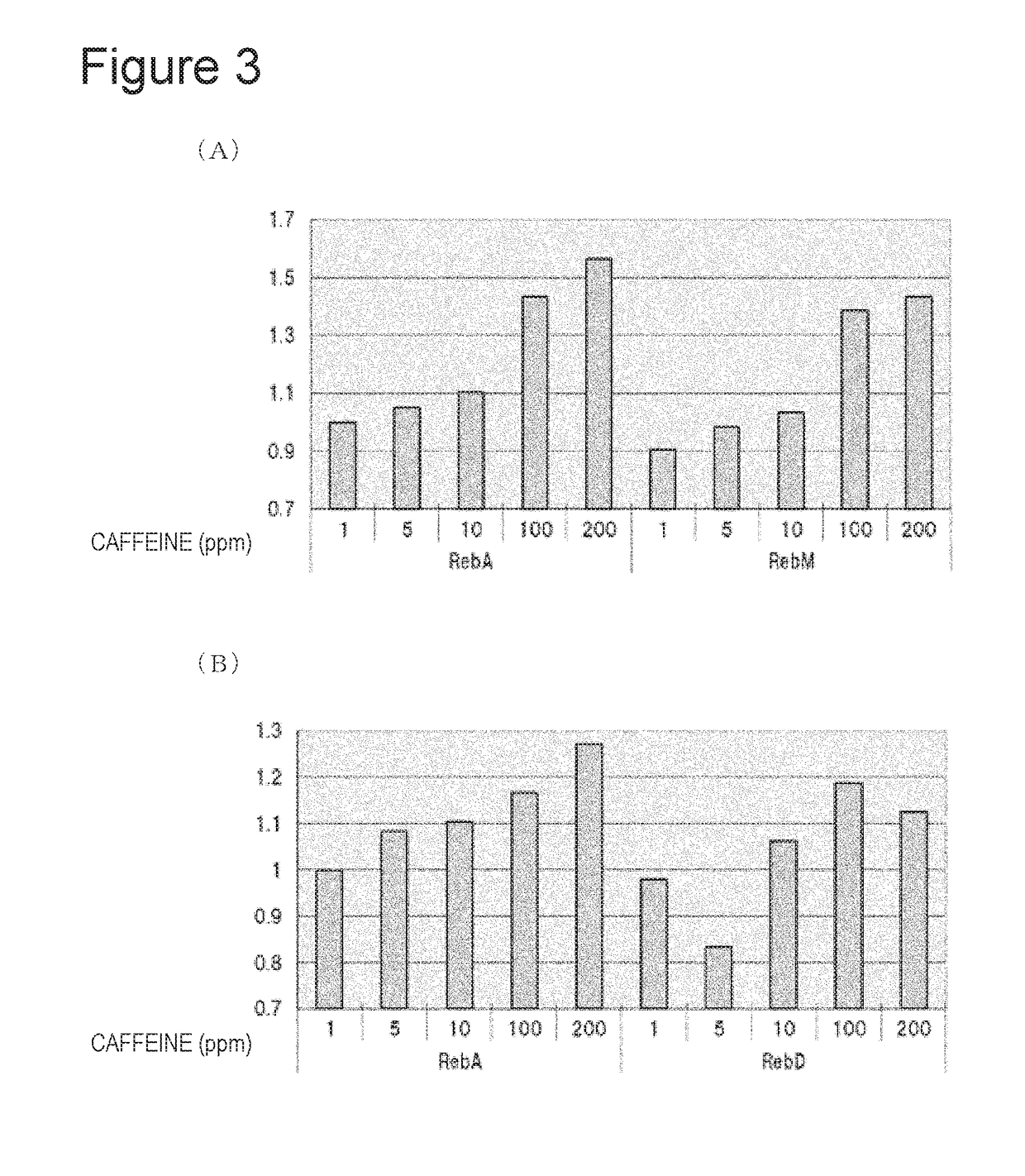 Carbonated beverage, syrup used for preparing carbonated beverage, method for manufacturing carbonated beverage, and method for suppressing foaming in carbonated beverage