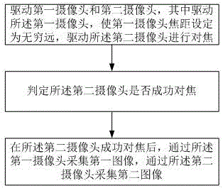 Image collection device and method