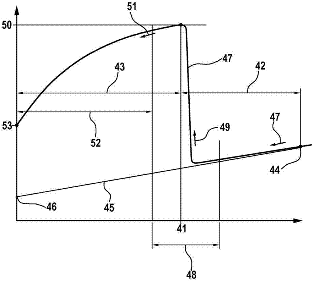 High-pressure pump for internal combustion engines