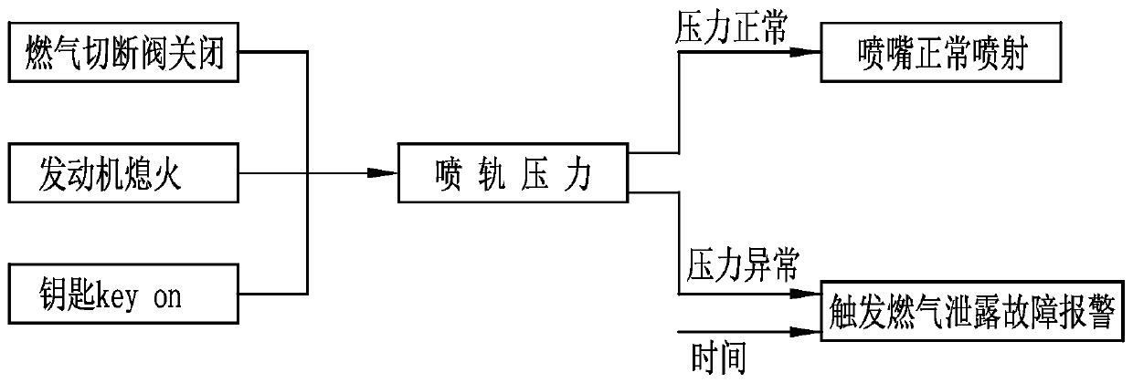 Gas Engine Injection Device Leakage Monitoring Strategy