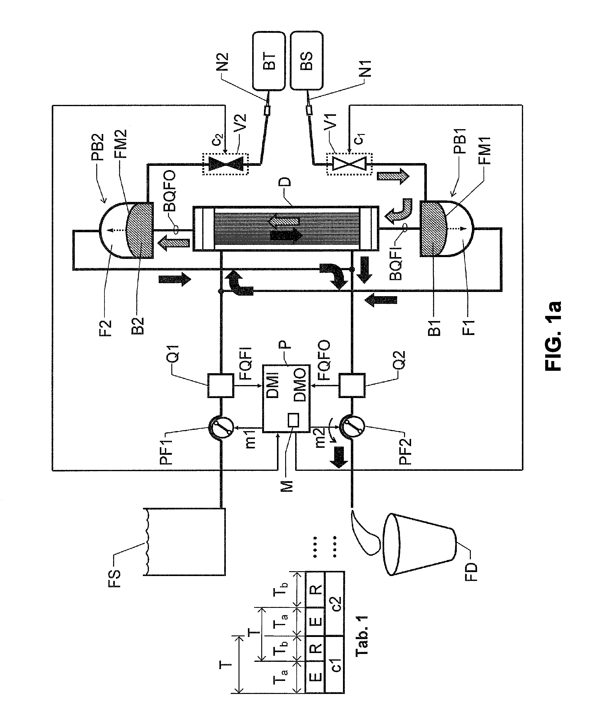 Blood treatment apparatus and method