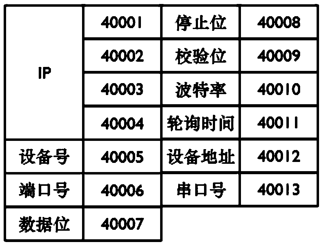 Gateway configuration method, cloud device, gateway and system