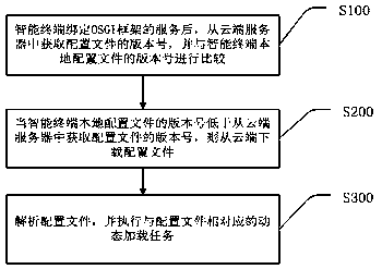 A method and system for dynamic loading of Android platform modules