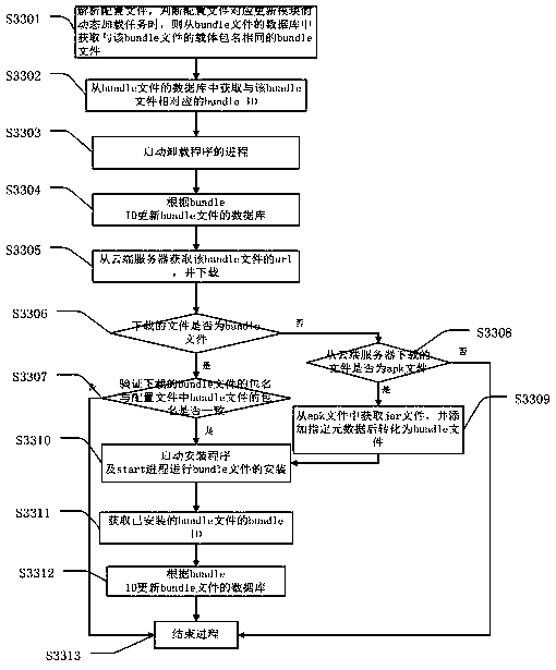 A method and system for dynamic loading of Android platform modules