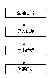 Auto-induction door access system and implementation method thereof