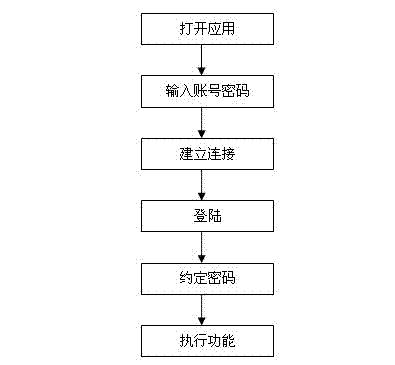 Auto-induction door access system and implementation method thereof