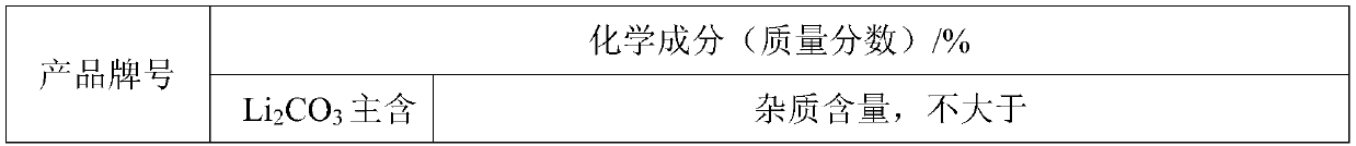 Method and system for recycling waste ternary battery positive electrode material based on hydrochloric acid regeneration cycle