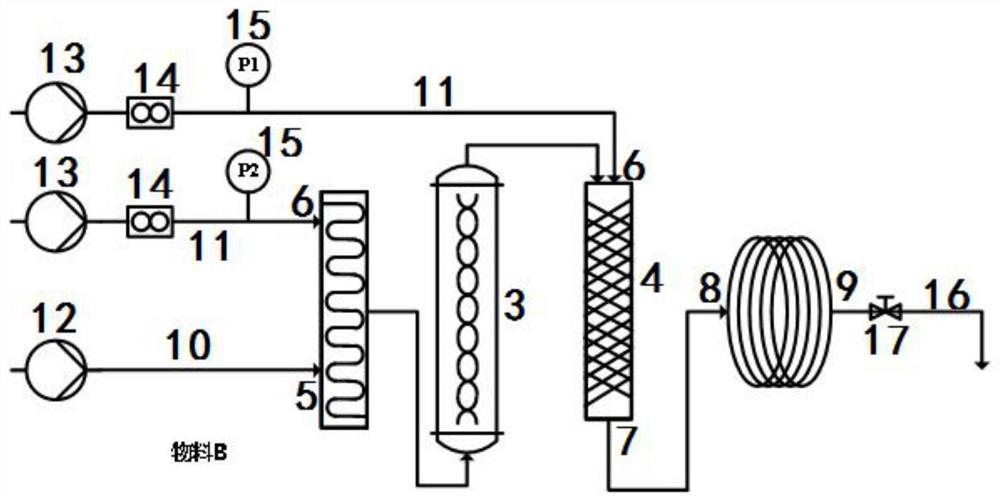 Continuous synthesis method and reaction device of boron trifluoride complex