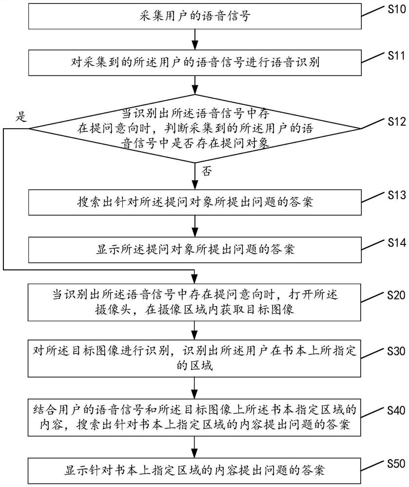 A kind of voice control method and smart device based on smart device camera