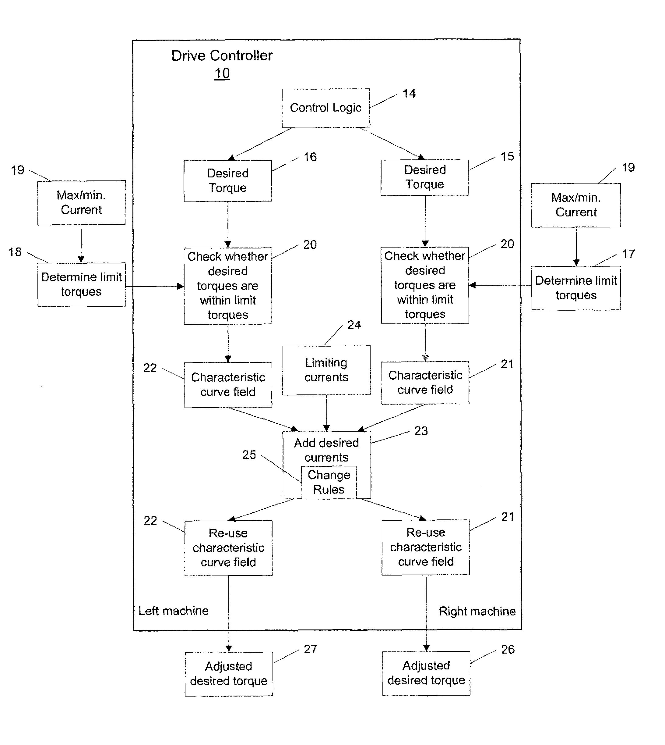 Method for controlling the operation of an arrangement of at least two electric machines, and motor vehicle