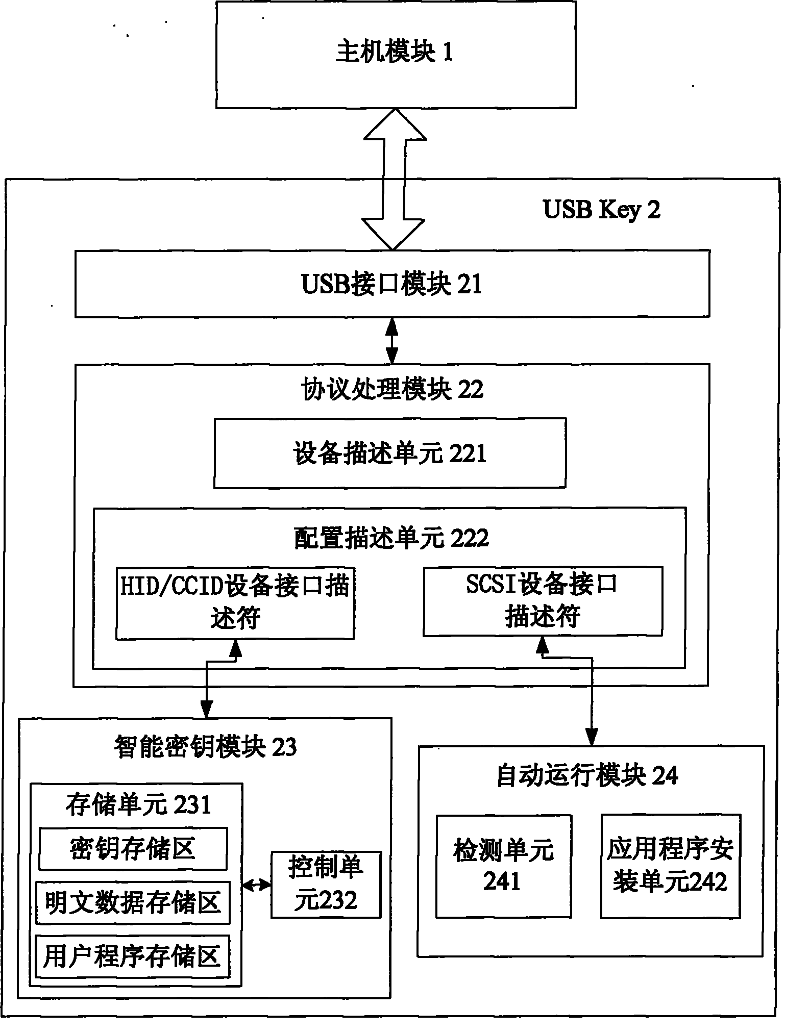 System and method for realizing multifunctional information security device