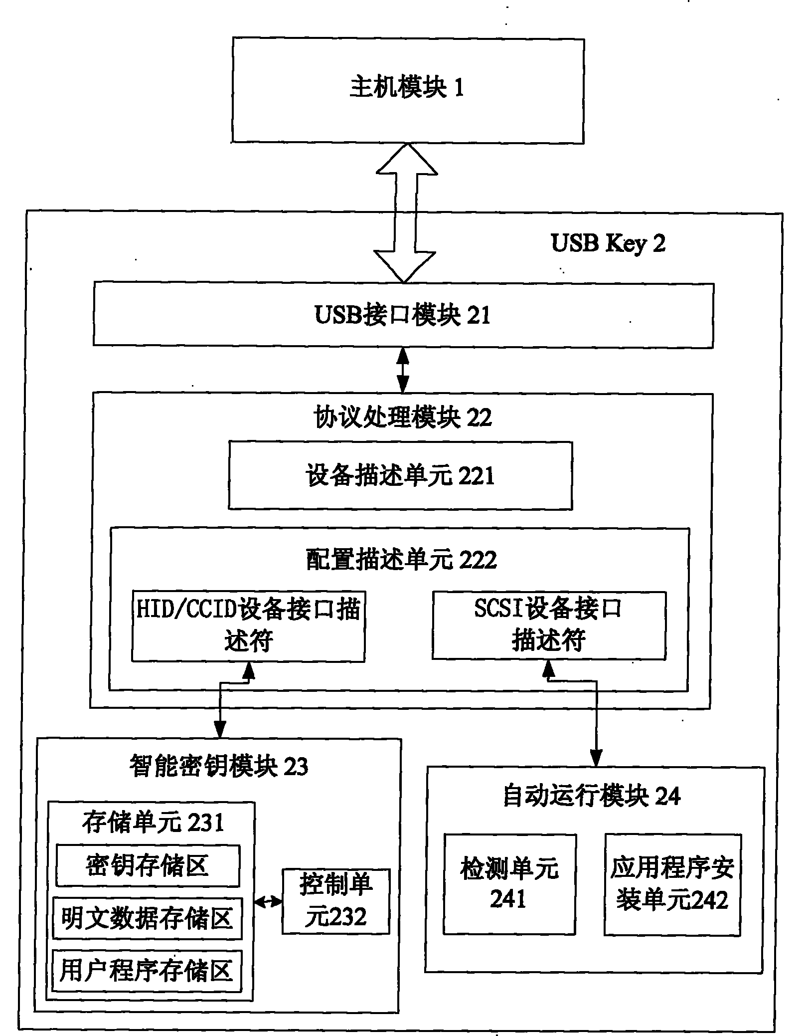 System and method for realizing multifunctional information security device