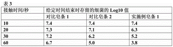 Cleansing composition containing oligodynamic metal and efficacy enhancing agent