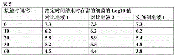 Cleansing composition containing oligodynamic metal and efficacy enhancing agent