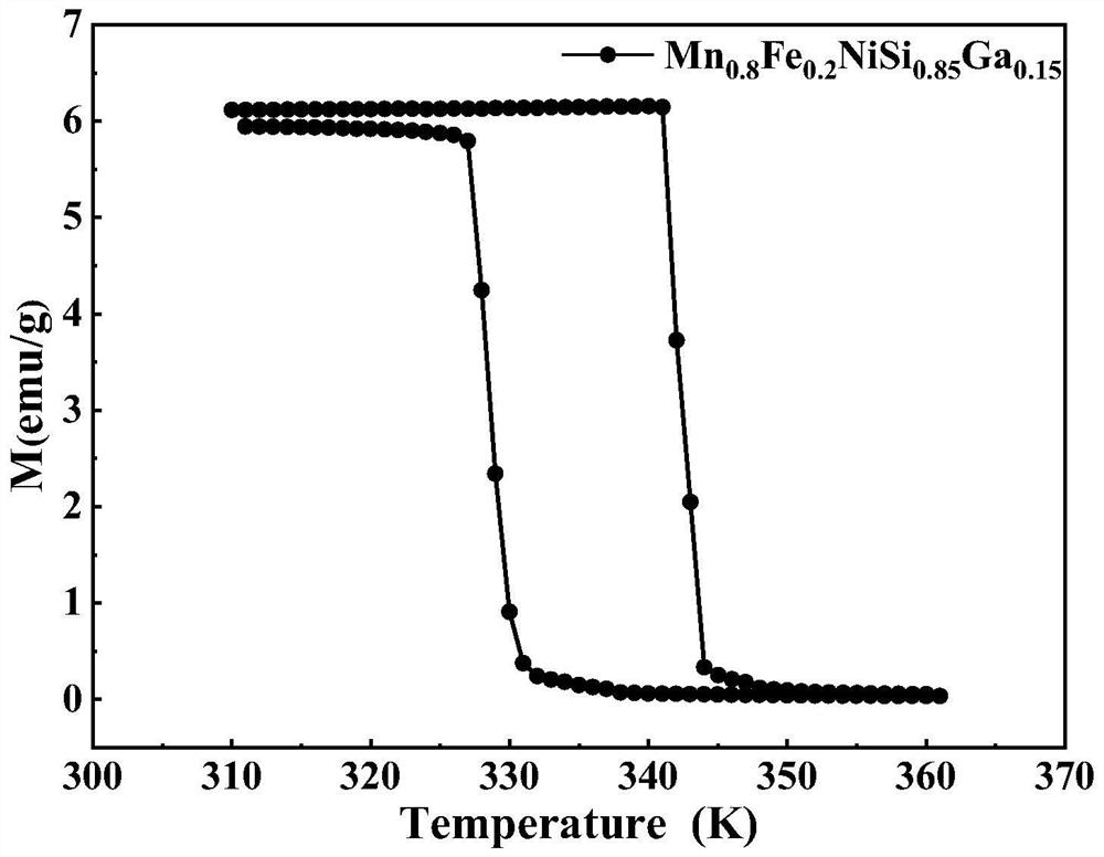 Method for preparing magnetic refrigeration alloy using spark plasma sintering technology (SPS)