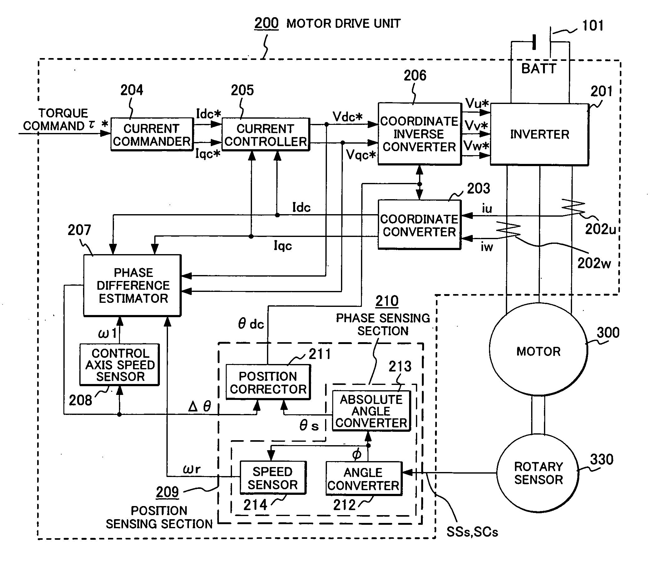 Synchronous motor drive unit and a driving method thereof
