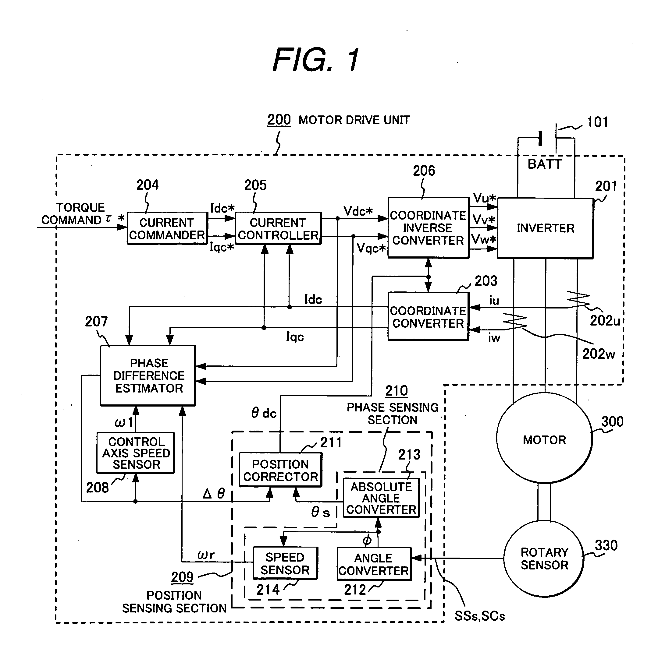 Synchronous motor drive unit and a driving method thereof