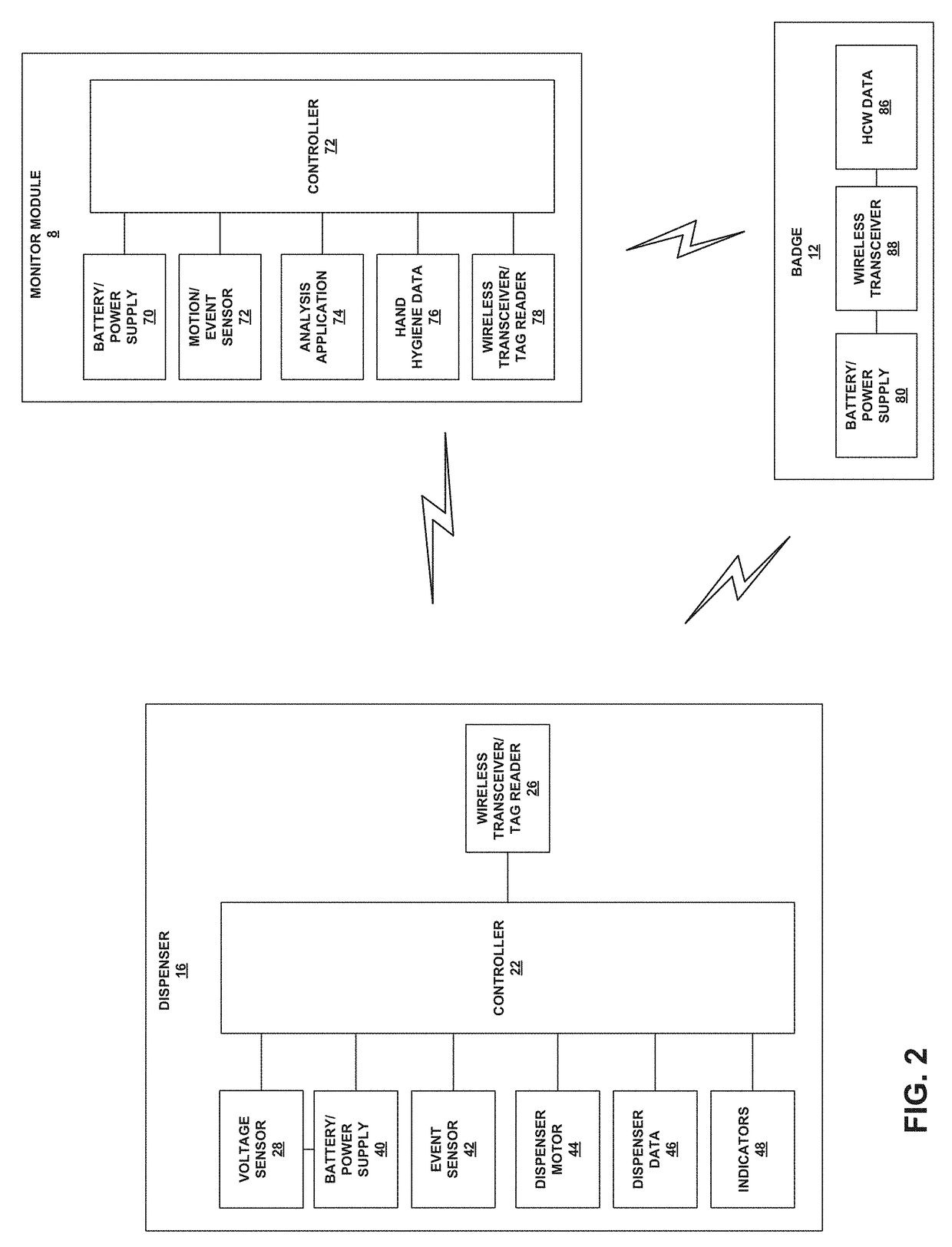 Battery condition detection in hand hygiene product dispensers