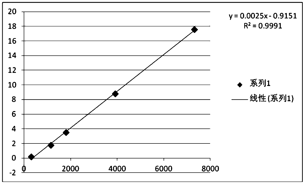 Method for determining edetate disodium in sodium bicarbonate injection