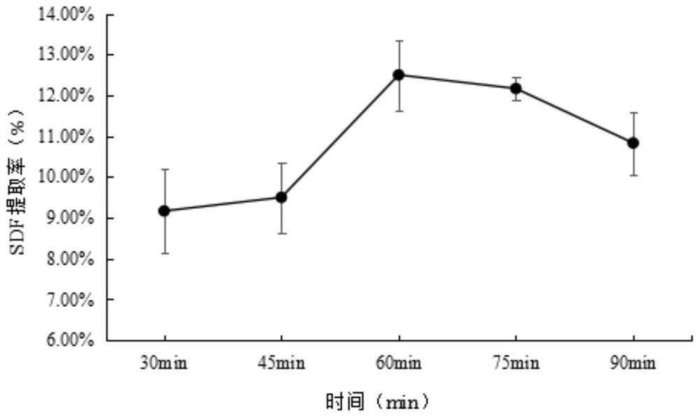 Suaeda salsa water-soluble dietary fiber extraction process, and monosaccharide composition thereof