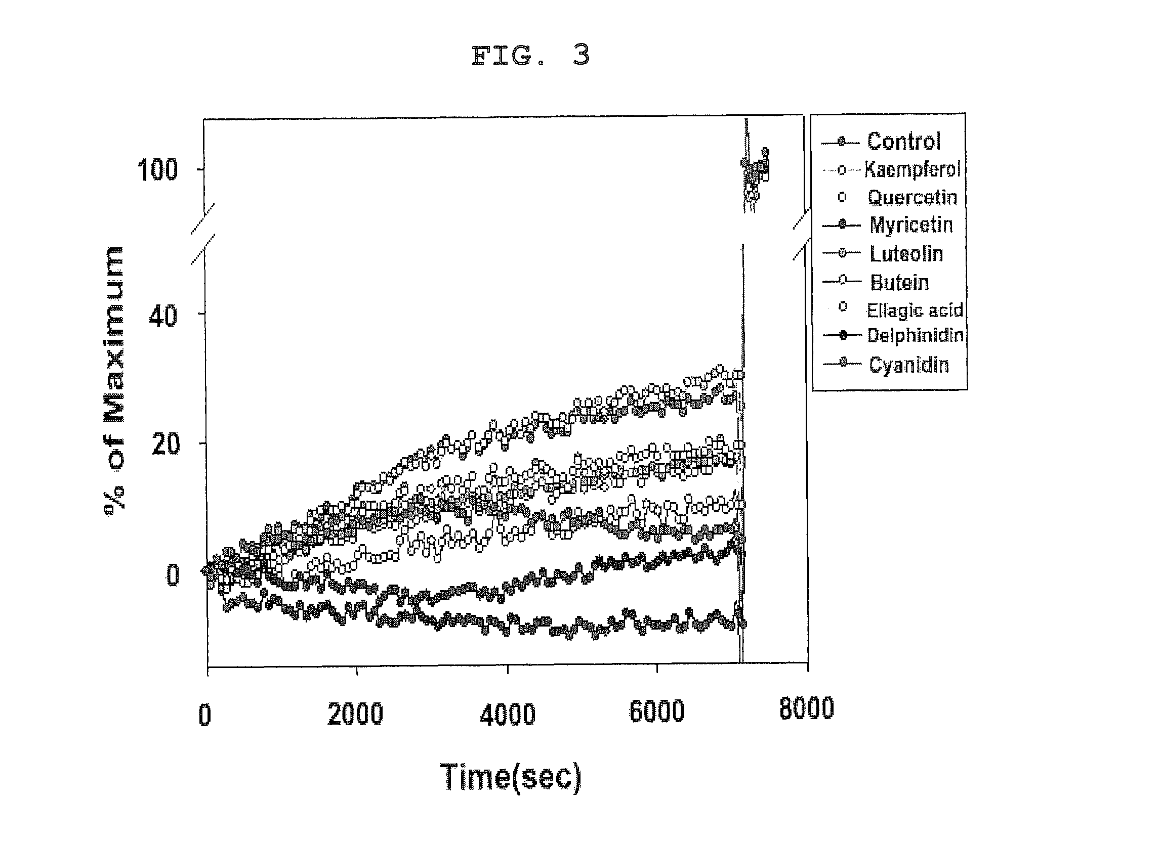 Polyphenol compounds with modulating neurotransmitter release