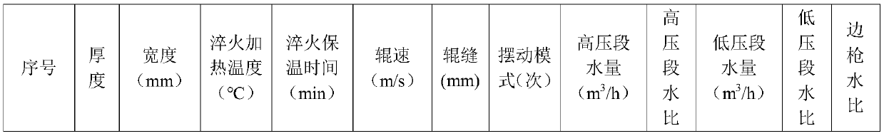 Steel quenching heat treatment manufacturing method for super-wide extremely-thick steel containment shell nuclear power