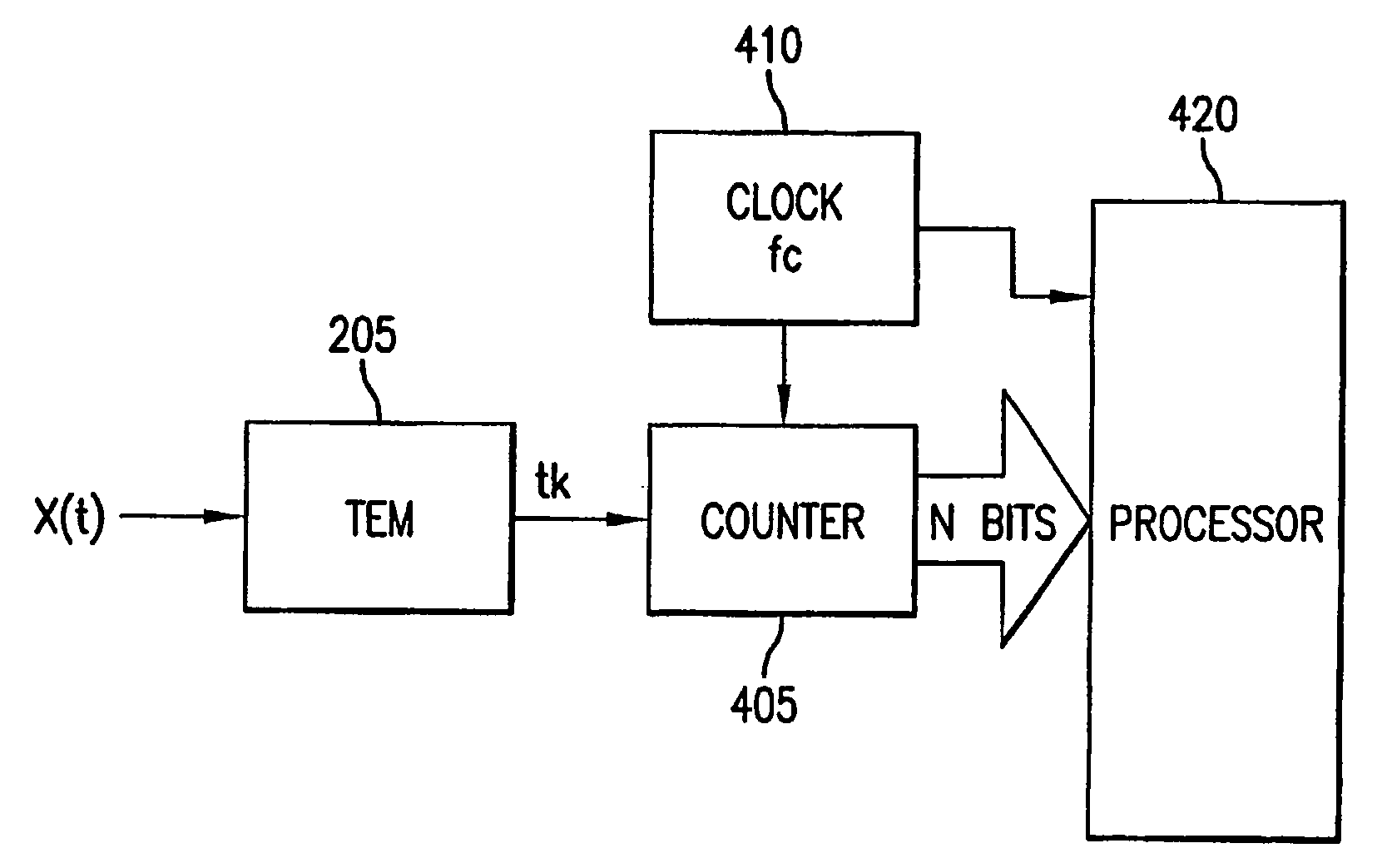 Multichannel time encoding and decoding of a signal