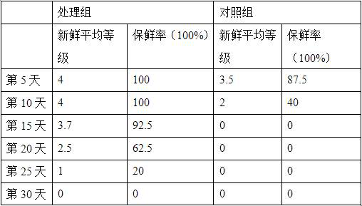 A kind of biological fresh-keeping fungus using tofu yellow slurry water fermentation and its application in the fresh-keeping of fruits and vegetables