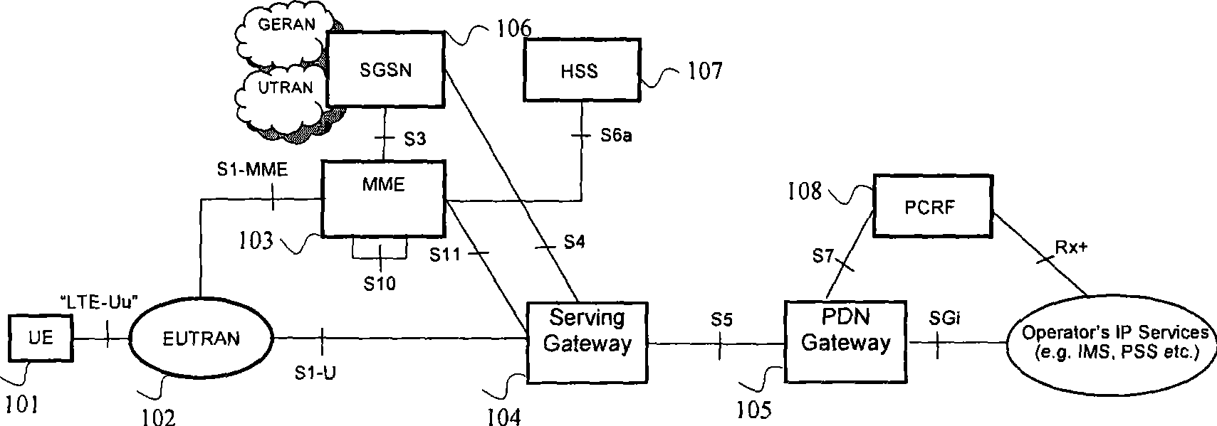 Method for direct communication by user equipment through HNB access system