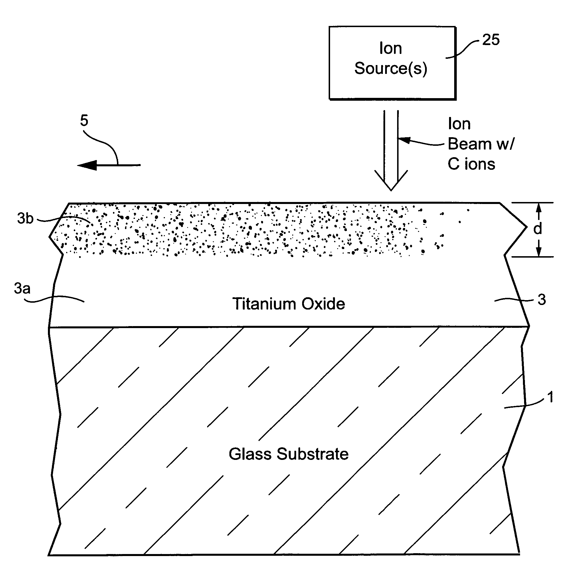 Coated article including titanium oxycarbide and method of making same