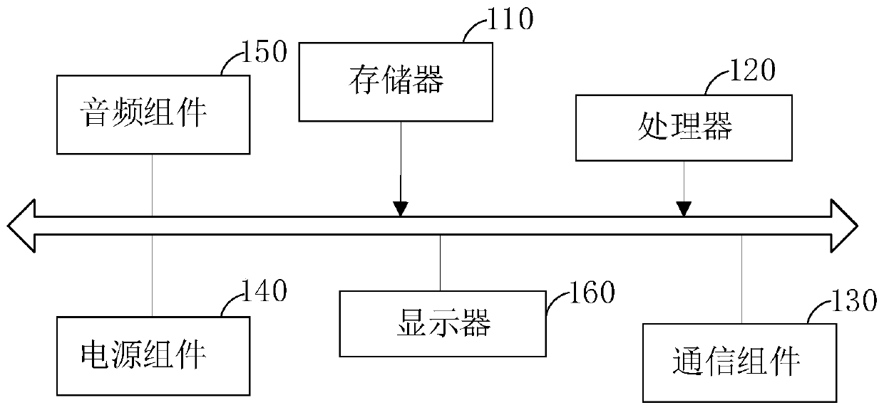 Picture processing method and device and electronic equipment