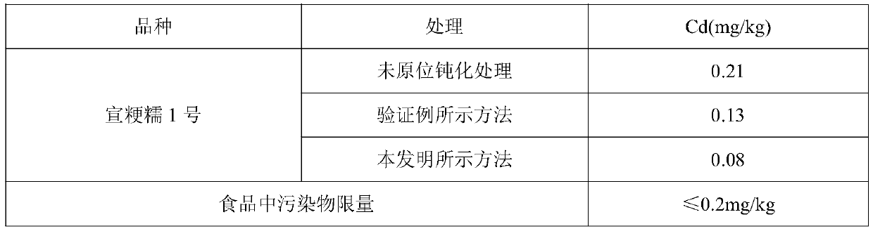 Composite modified diatomite heavy metal passivator and application thereof