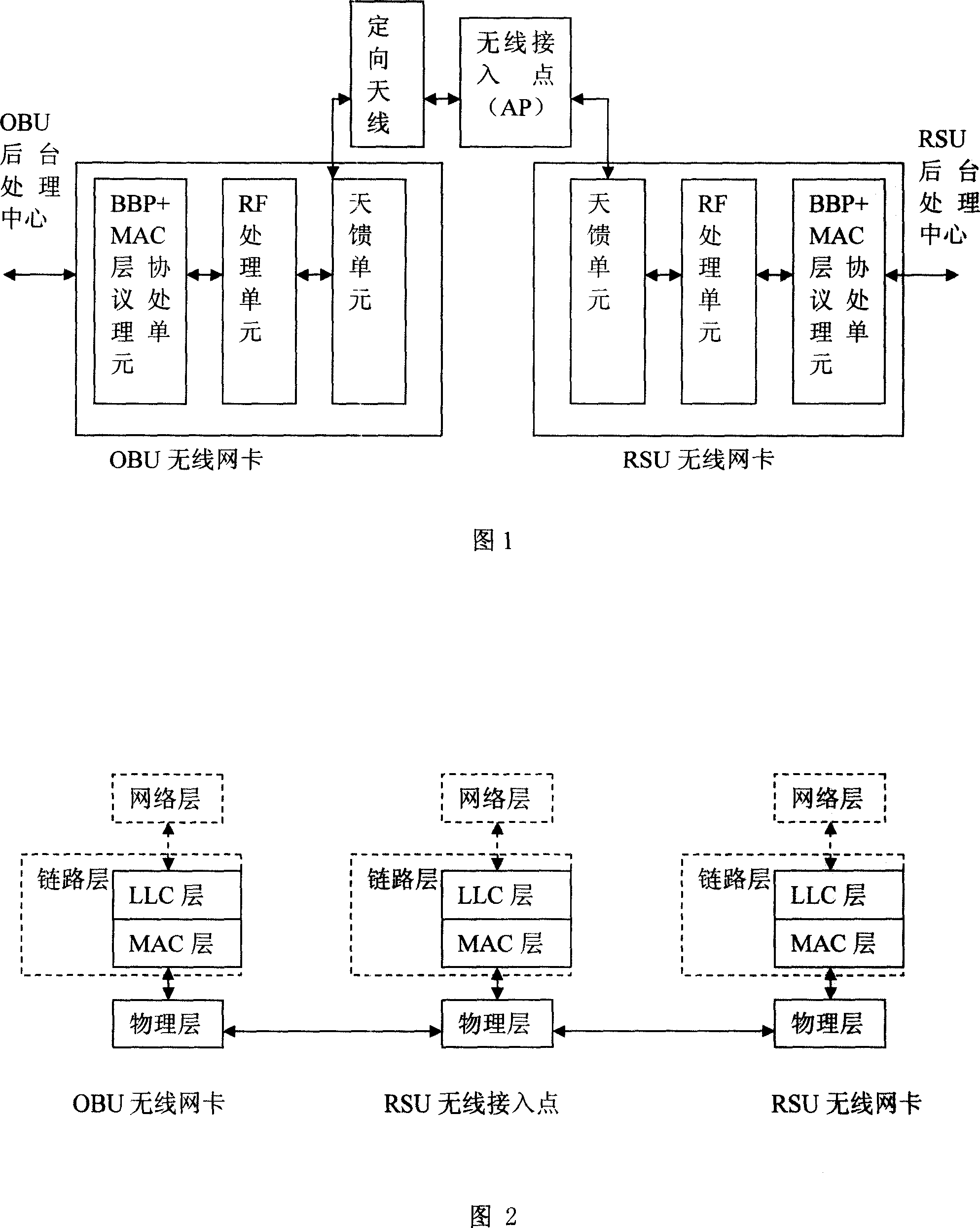 Communication method for onboard units and byroad units of ETC system based on WLAN