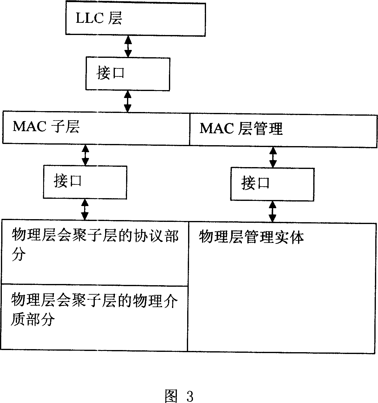 Communication method for onboard units and byroad units of ETC system based on WLAN