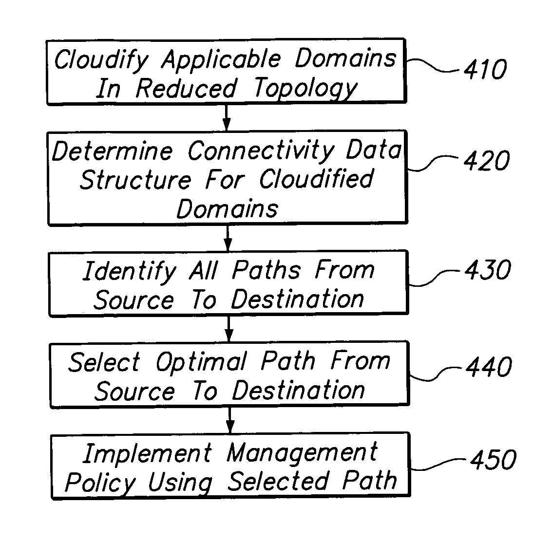 Implementing network management policies using topology reduction