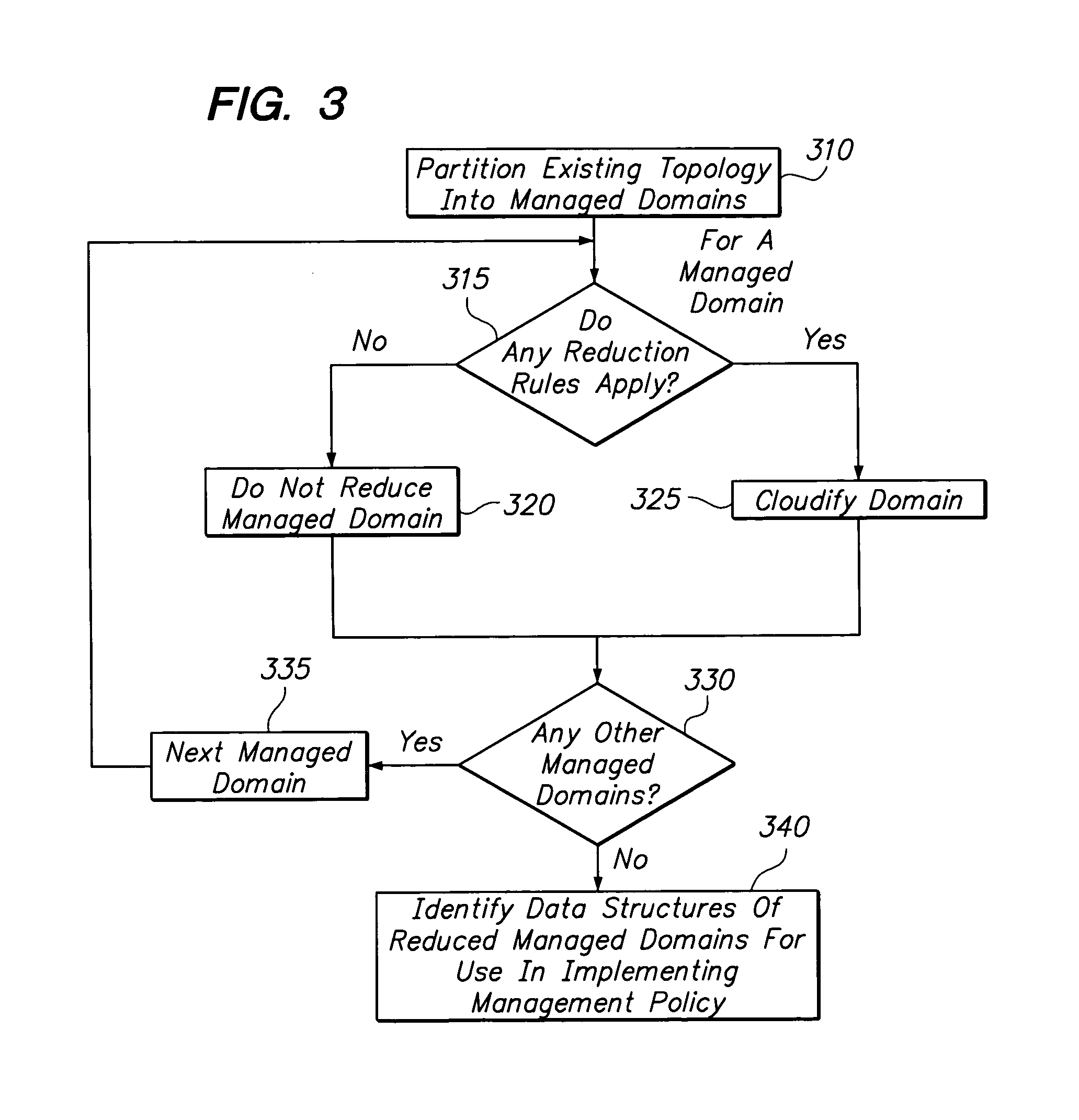 Implementing network management policies using topology reduction