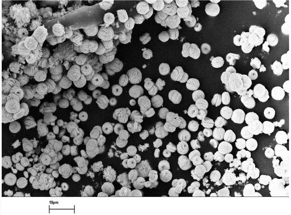 Method for preparing ring-shaped bismuth oxyiodide (BiOI) microspheres