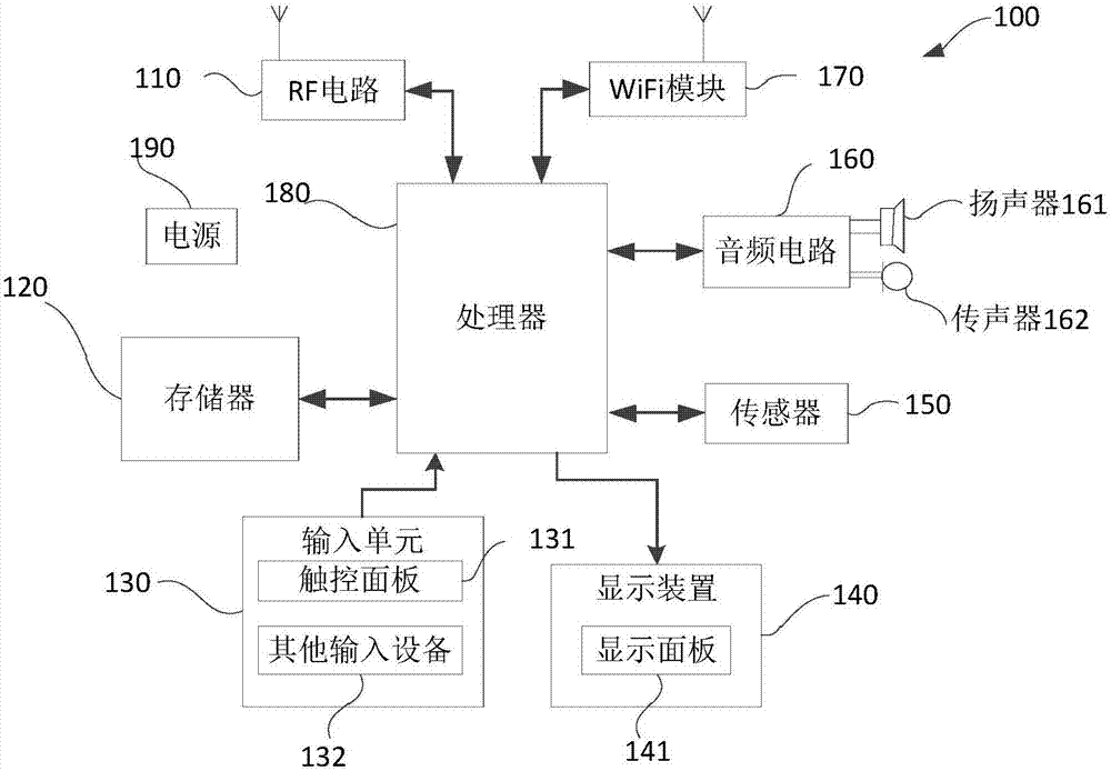 Image generation method, image generation device and mobile terminal