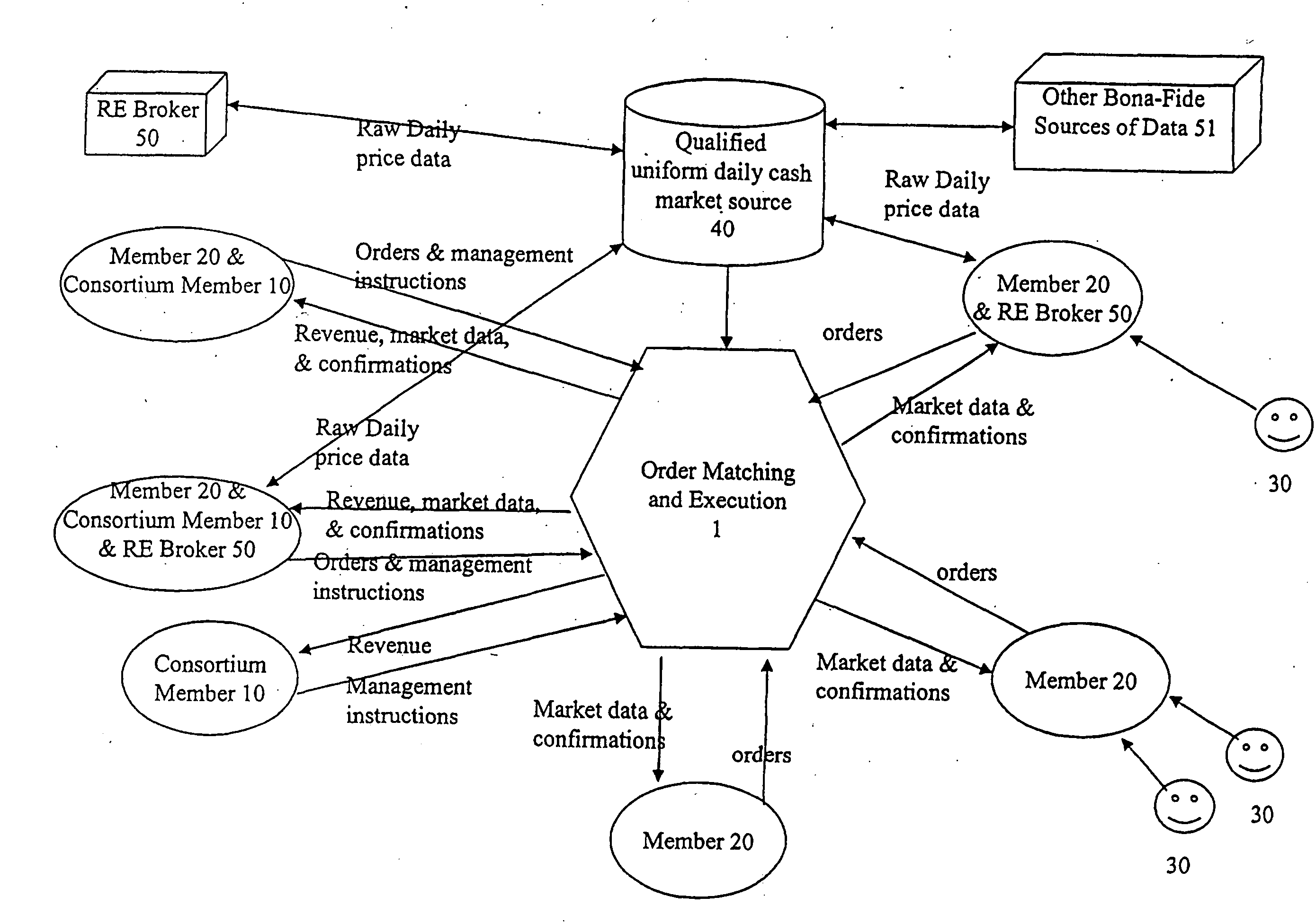 Method for valuing forwards, futures and options on real estate