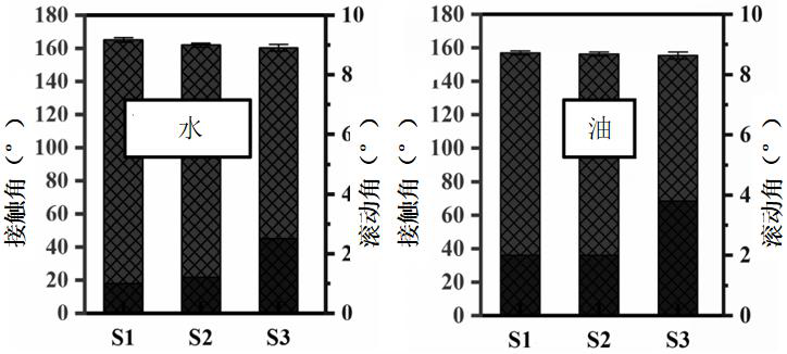 A kind of high-efficiency water-collecting self-cleaning super-amphiphobic coating and preparation method thereof