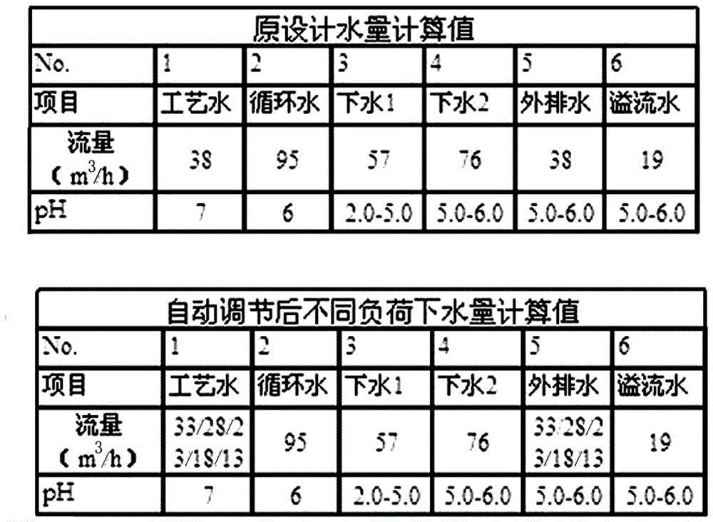 Wet electrostatic precipitator rear segment spraying program control optimized water saving method