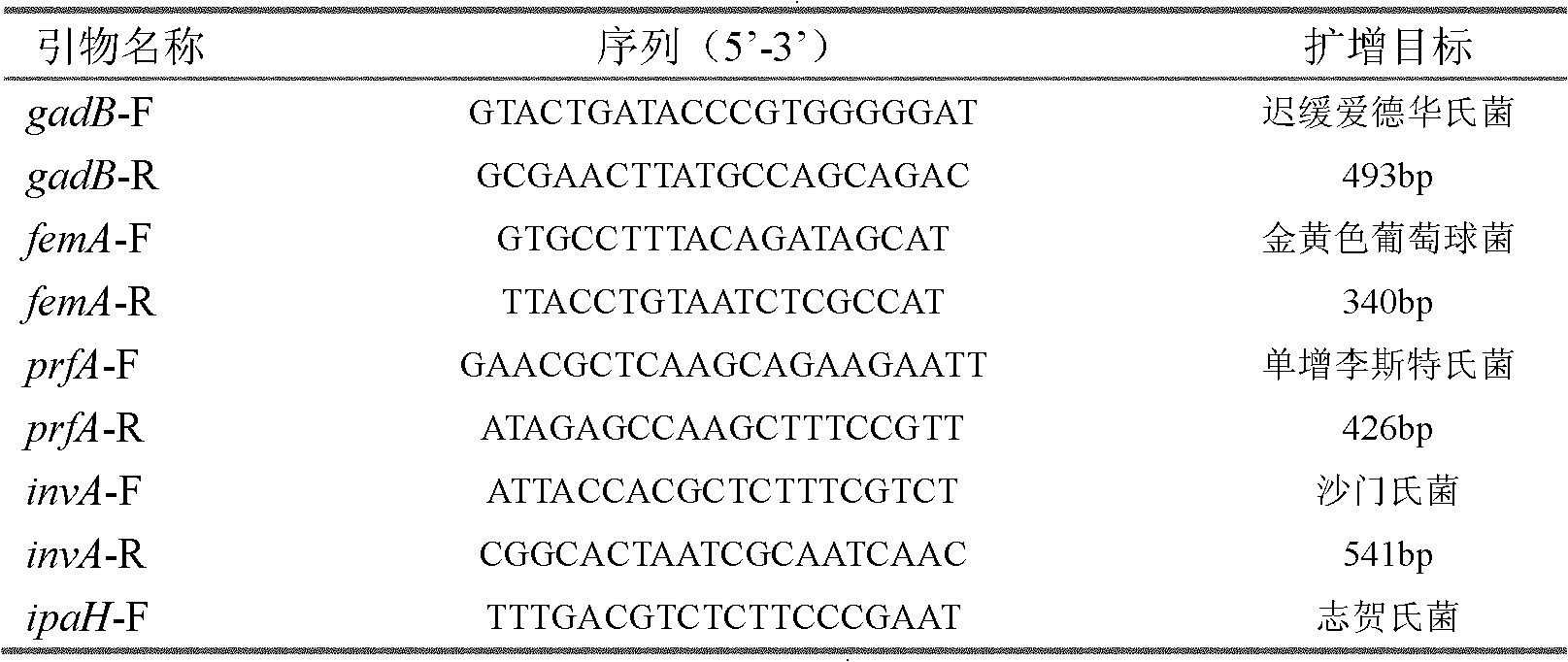 Gene chip and applications thereof in detection of aquatic pathogenic microorganism