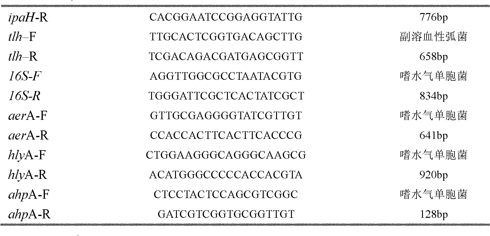 Gene chip and applications thereof in detection of aquatic pathogenic microorganism