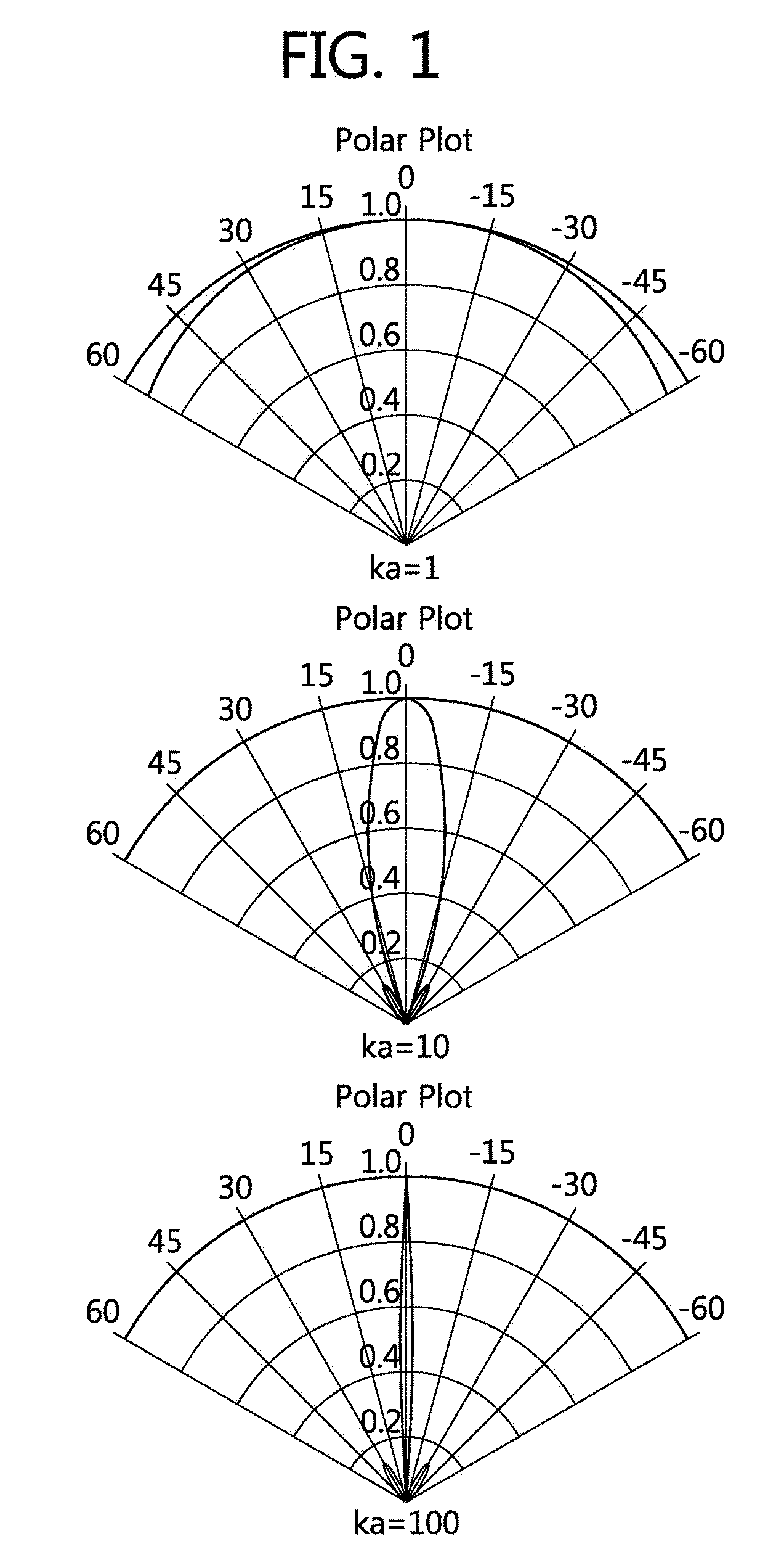 Sound generator for use in parametric array