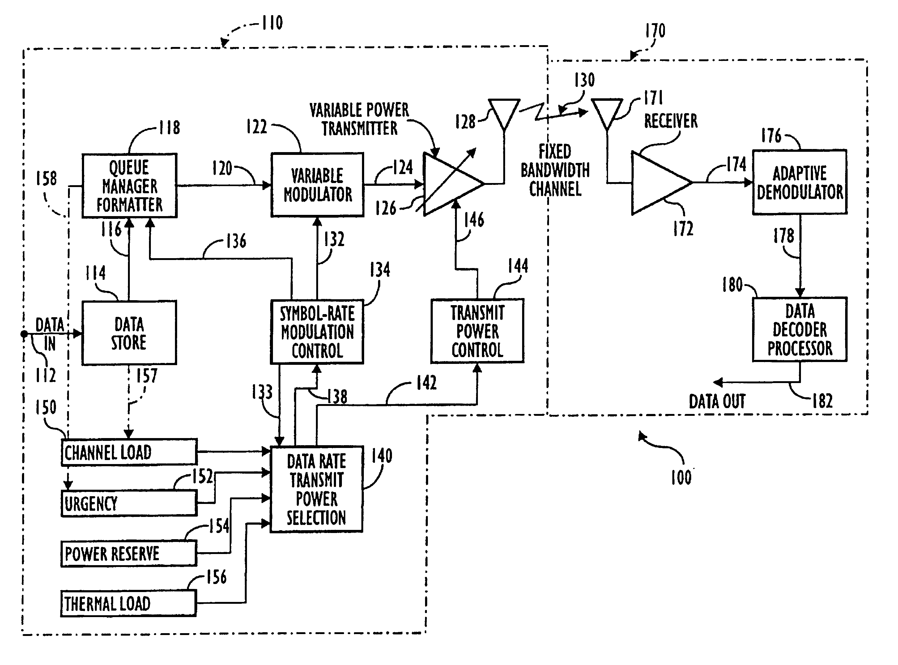 Demand-based power and data rate adjustments to a transmitter to optimize channel capacity and power usage with respect to data transmission traffic over a fixed-bandwidth channel