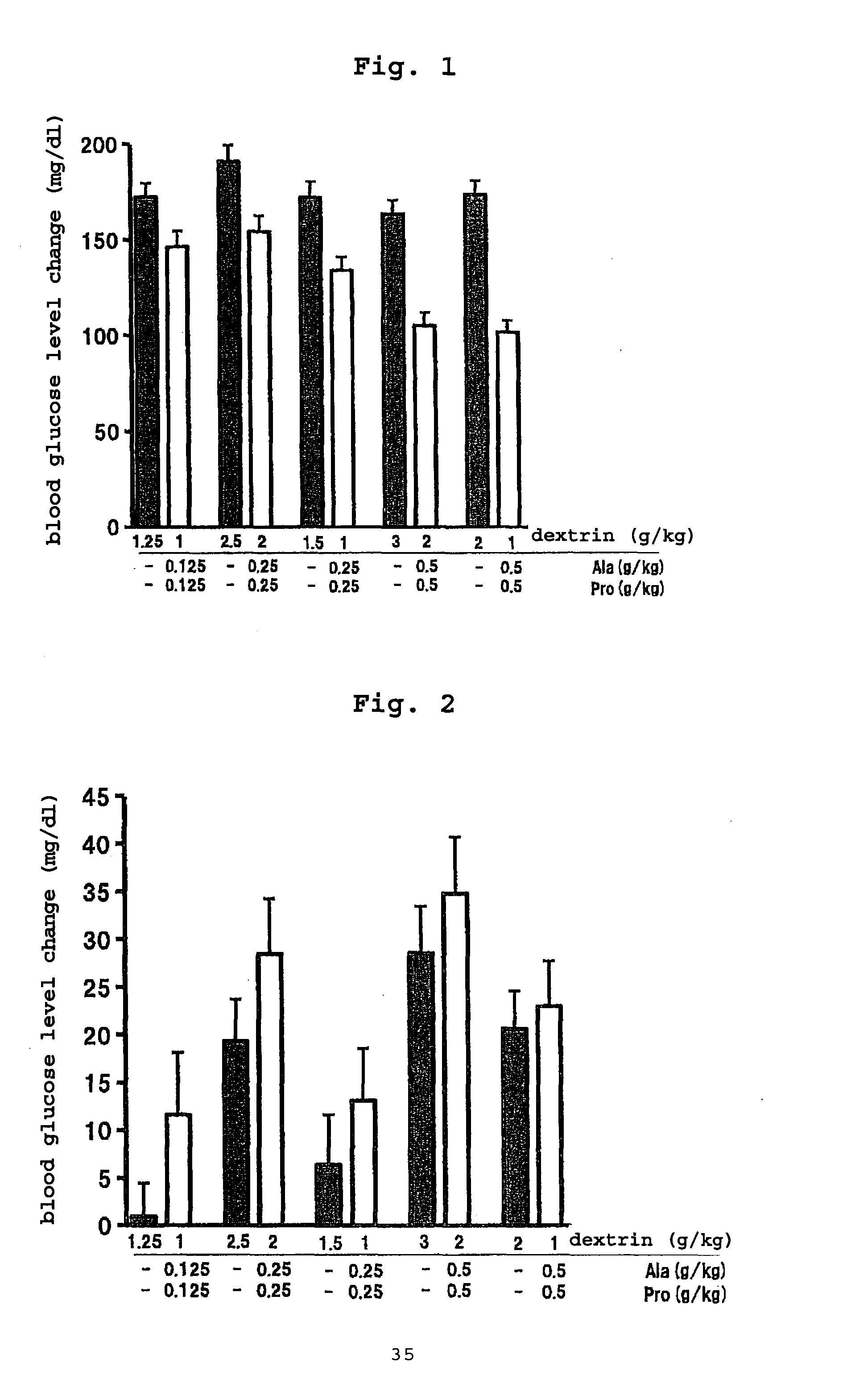 Amino acid composition