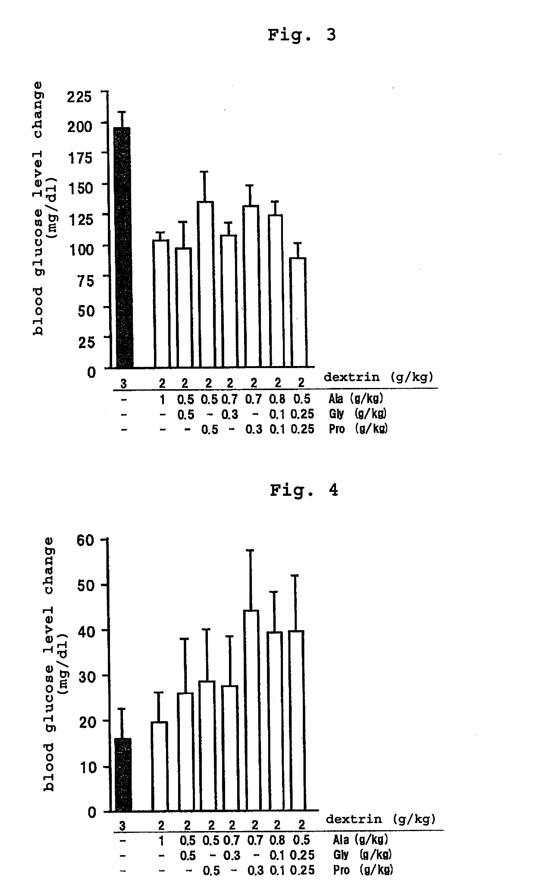 Amino acid composition